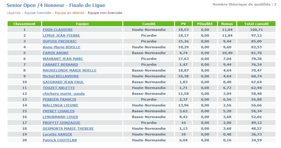 Finale ligue