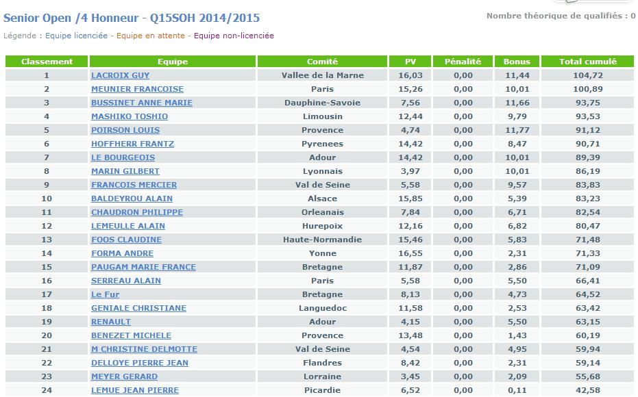 Finale paris